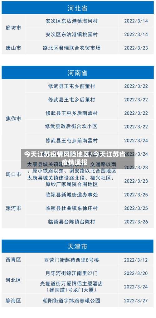 今天江苏疫情风险地区/今天江苏省疫情通报-第2张图片