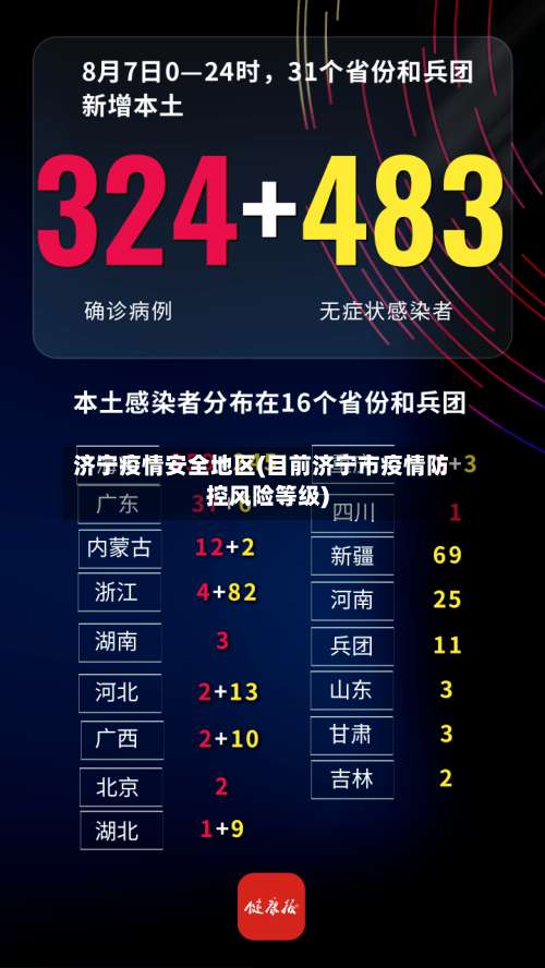 济宁疫情安全地区(目前济宁市疫情防控风险等级)-第3张图片