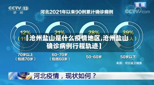 【沧州盐山是什么疫情地区,沧州盐山确诊病例行程轨迹】-第1张图片