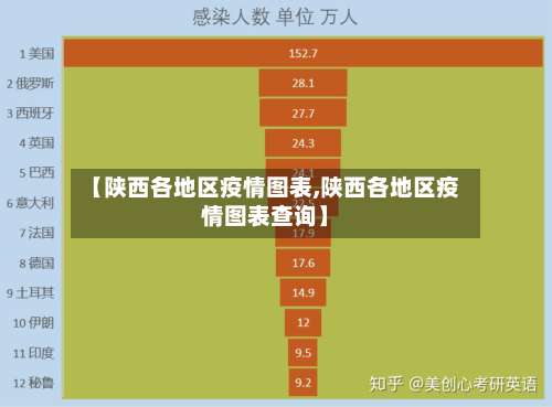 【陕西各地区疫情图表,陕西各地区疫情图表查询】-第2张图片