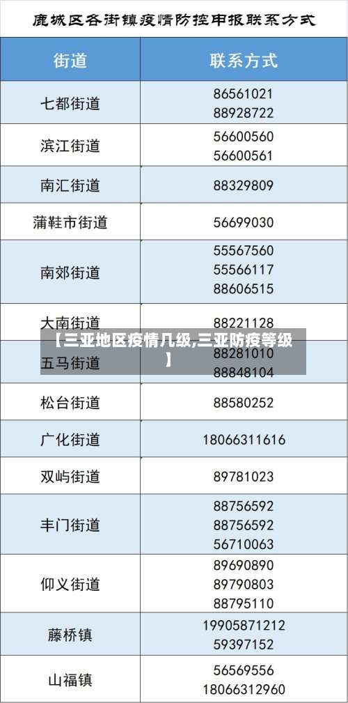 【三亚地区疫情几级,三亚防疫等级】-第1张图片