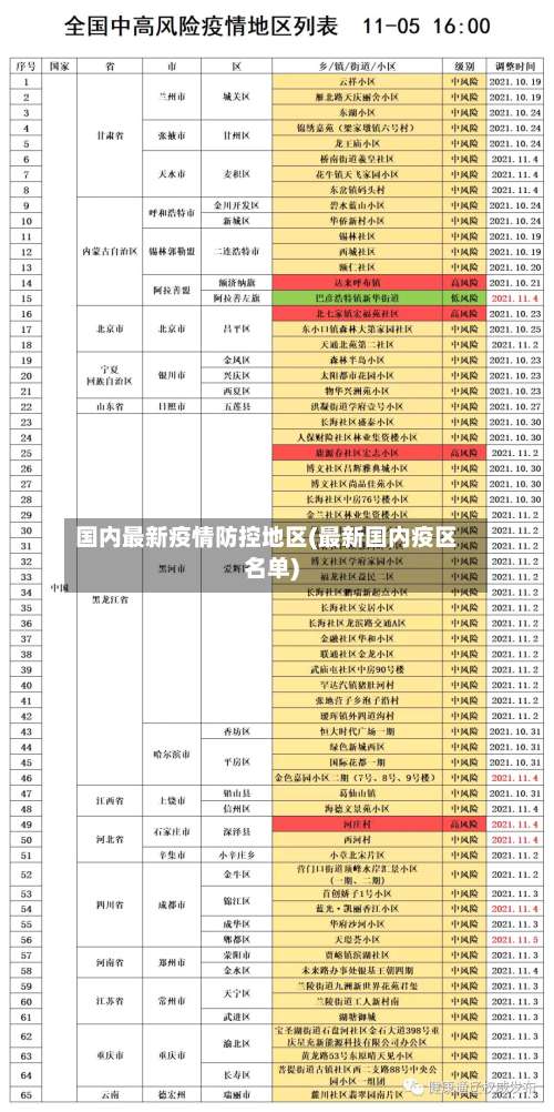 国内最新疫情防控地区(最新国内疫区名单)-第1张图片