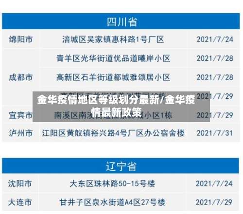 金华疫情地区等级划分最新/金华疫情最新政策-第2张图片