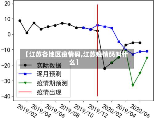 【江苏各地区疫情码,江苏疫情码叫什么】-第2张图片