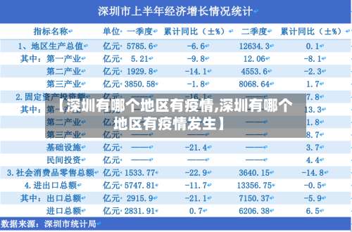 【深圳有哪个地区有疫情,深圳有哪个地区有疫情发生】-第1张图片