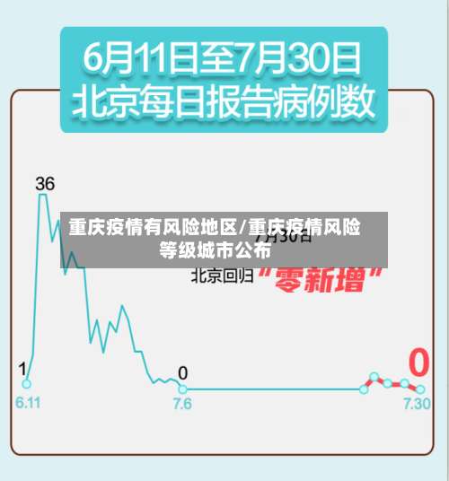 重庆疫情有风险地区/重庆疫情风险等级城市公布-第1张图片
