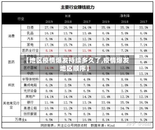 【地区疫情爆发持续多久了,疫情爆发地区顺序】-第1张图片