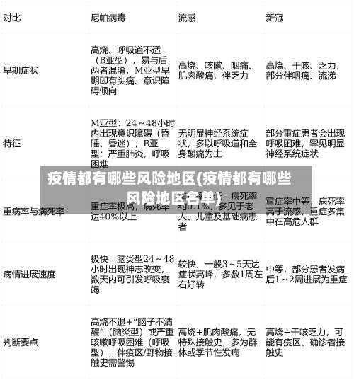 疫情都有哪些风险地区(疫情都有哪些风险地区名单)-第2张图片