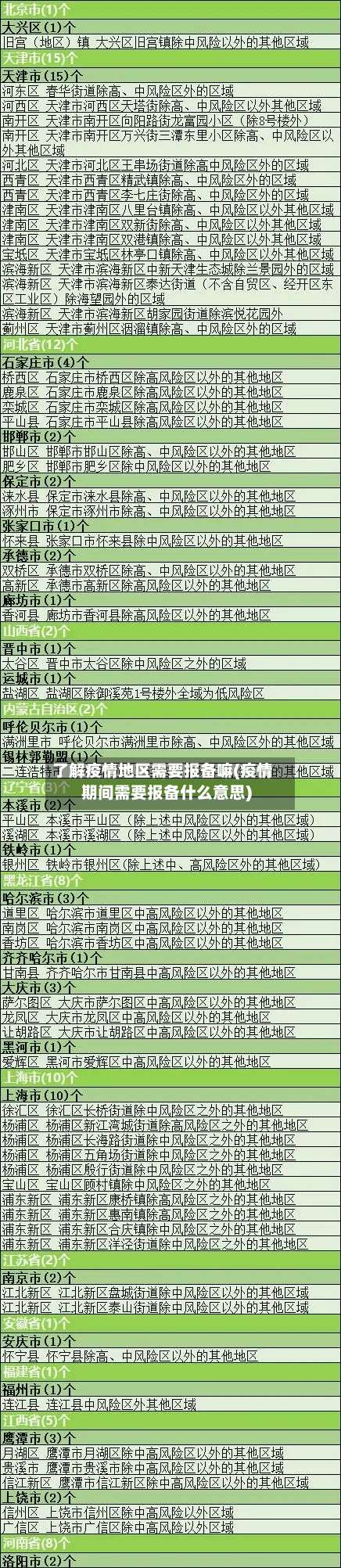 了解疫情地区需要报备嘛(疫情期间需要报备什么意思)-第1张图片