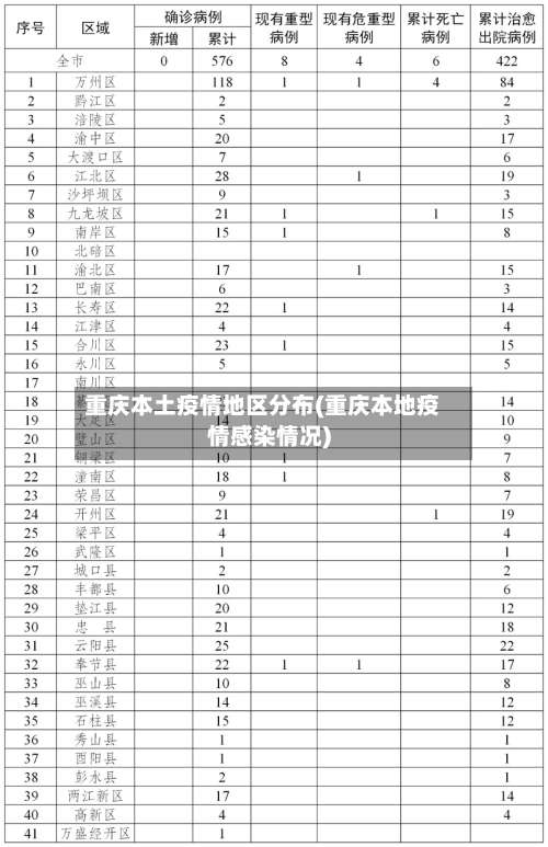 重庆本土疫情地区分布(重庆本地疫情感染情况)-第1张图片