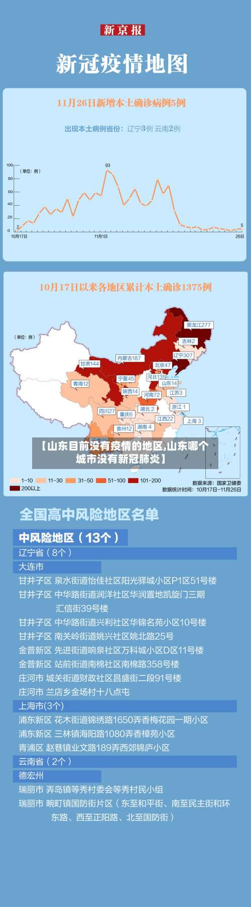 【山东目前没有疫情的地区,山东哪个城市没有新冠肺炎】-第1张图片