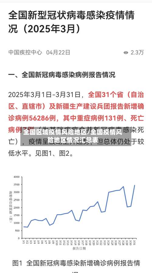 全国区域疫情风险地区/全国疫情风险地区情况汇总表-第1张图片