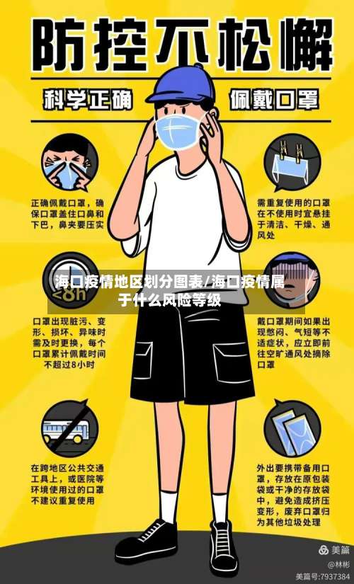 海口疫情地区划分图表/海口疫情属于什么风险等级-第1张图片