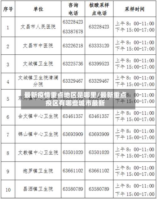 最新疫情重点地区是哪里/最新重点疫区有哪些城市最新-第1张图片