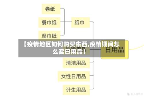 【疫情地区如何购买东西,疫情期间怎么买日用品】-第2张图片