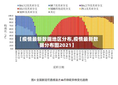 【疫情最新数据地区分布,疫情最新数据分布图2021】-第3张图片