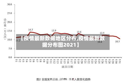 【疫情最新数据地区分布,疫情最新数据分布图2021】-第1张图片