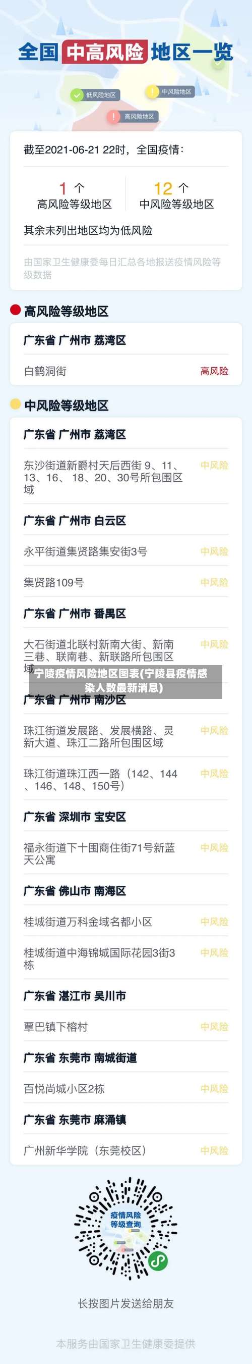 宁陵疫情风险地区图表(宁陵县疫情感染人数最新消息)-第2张图片