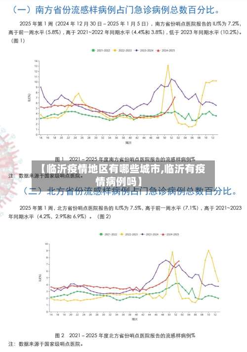 【临沂疫情地区有哪些城市,临沂有疫情病例吗】-第2张图片