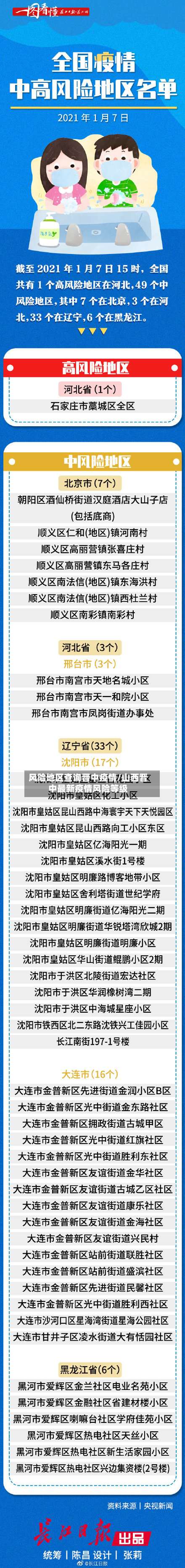 风险地区查询晋中疫情/山西晋中最新疫情风险等级-第1张图片