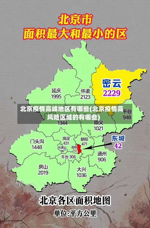 北京疫情高峰地区有哪些(北京疫情高风险区域的有哪些)-第2张图片