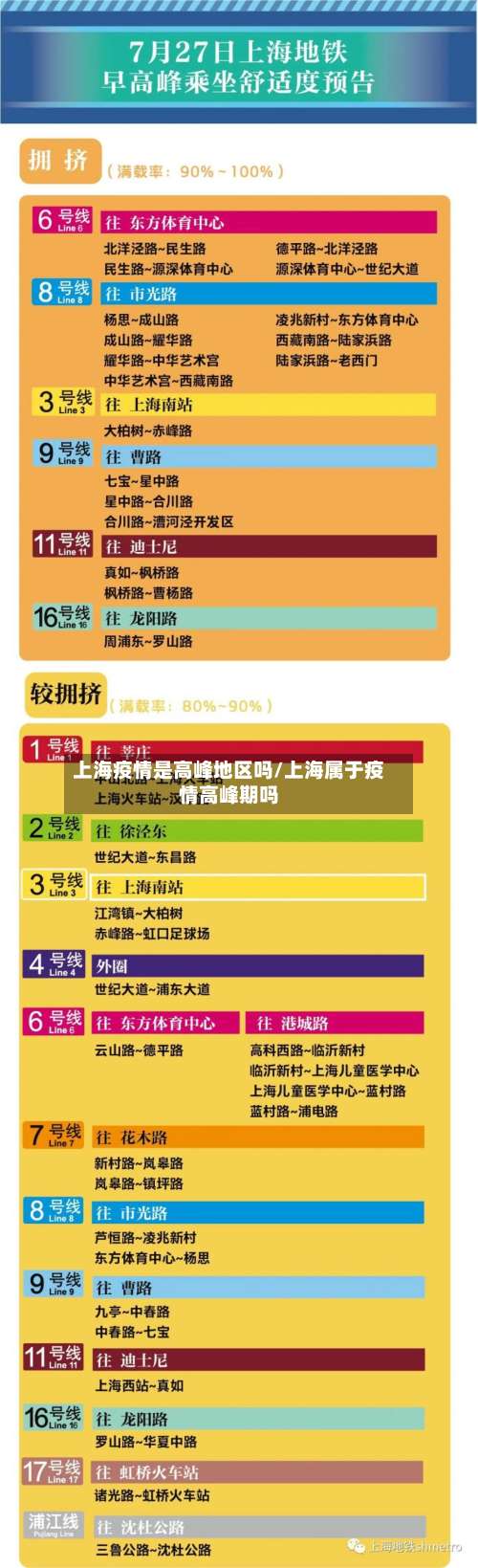 上海疫情是高峰地区吗/上海属于疫情高峰期吗-第1张图片