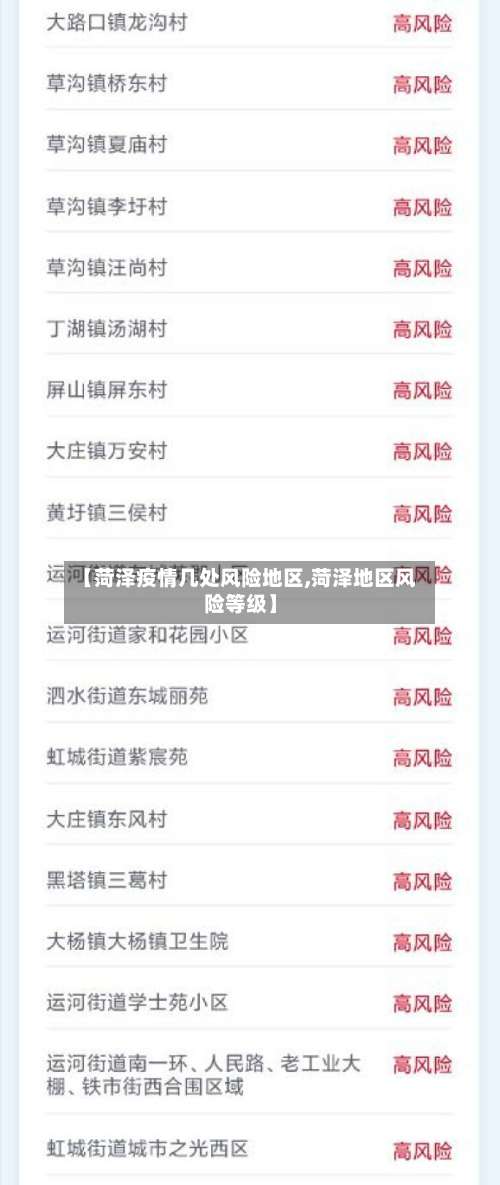 【菏泽疫情几处风险地区,菏泽地区风险等级】-第1张图片