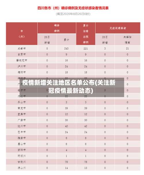 疫情新增关注地区名单公布(关注新冠疫情最新动态)-第3张图片