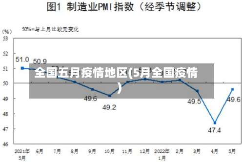 全国五月疫情地区(5月全国疫情)-第1张图片