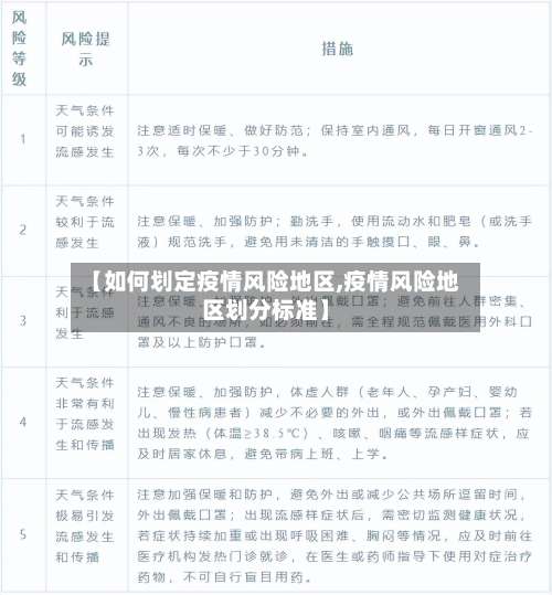 【如何划定疫情风险地区,疫情风险地区划分标准】-第2张图片