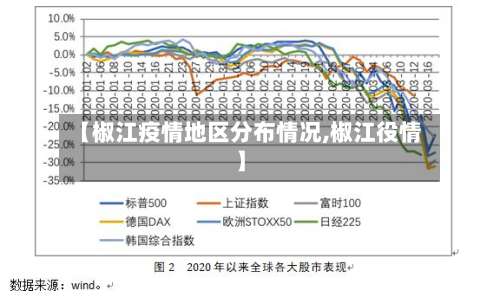 【椒江疫情地区分布情况,椒江役情】-第1张图片