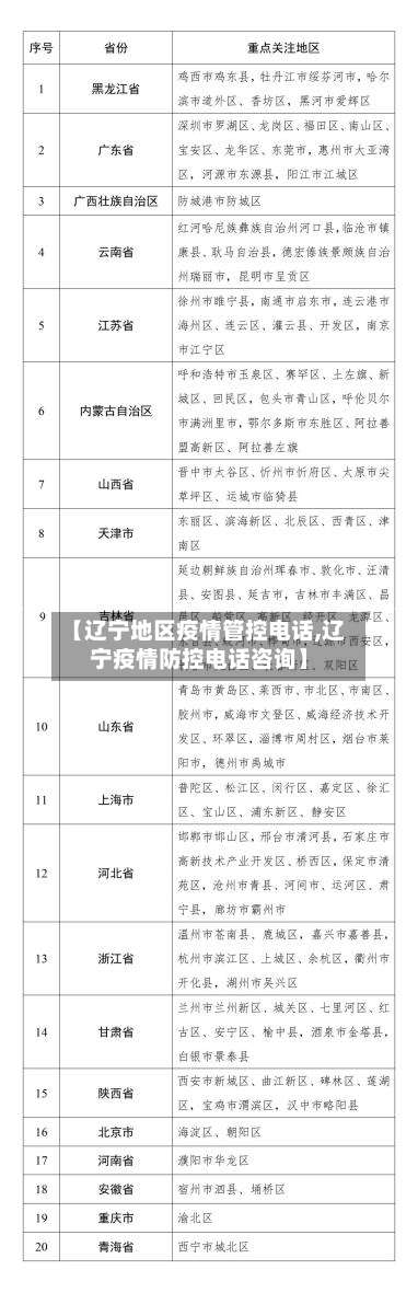 【辽宁地区疫情管控电话,辽宁疫情防控电话咨询】-第2张图片