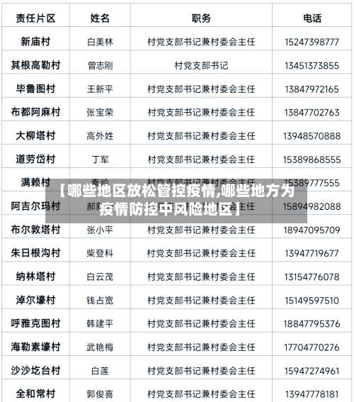 【哪些地区放松管控疫情,哪些地方为疫情防控中风险地区】-第3张图片