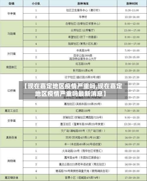 【现在嘉定地区疫情严重吗,现在嘉定地区疫情严重吗最新消息】-第2张图片
