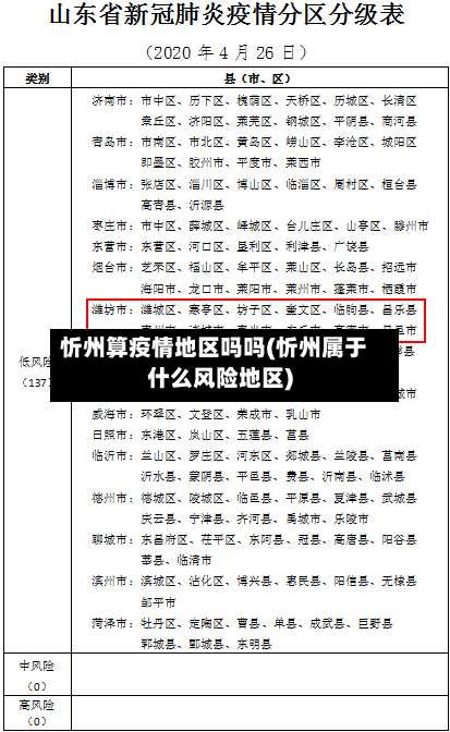 忻州算疫情地区吗吗(忻州属于什么风险地区)-第3张图片