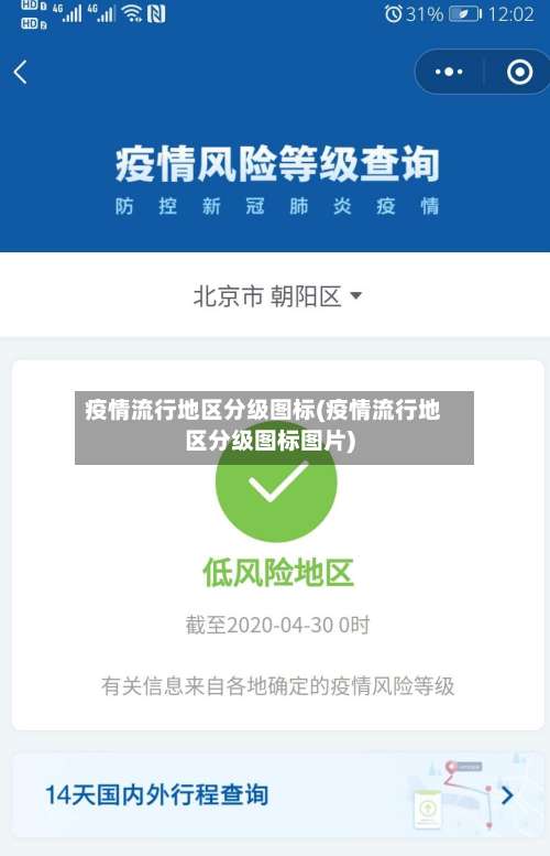疫情流行地区分级图标(疫情流行地区分级图标图片)-第2张图片