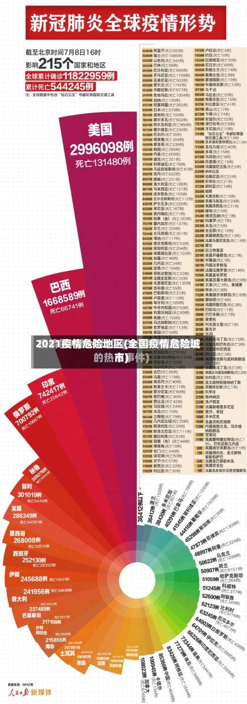 2021疫情危险地区(全国疫情危险城市)-第1张图片