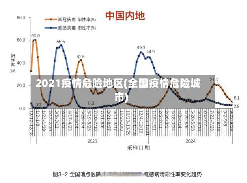 2021疫情危险地区(全国疫情危险城市)-第2张图片