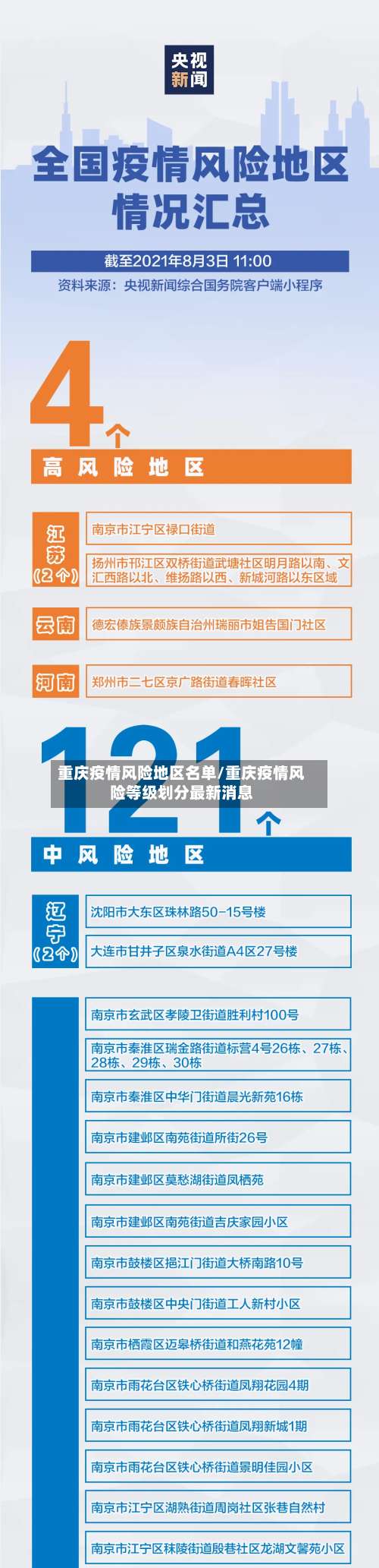 重庆疫情风险地区名单/重庆疫情风险等级划分最新消息-第1张图片
