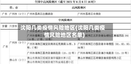 沈阳几类疫情风险地区(沈阳几类疫情风险地区名单)-第1张图片
