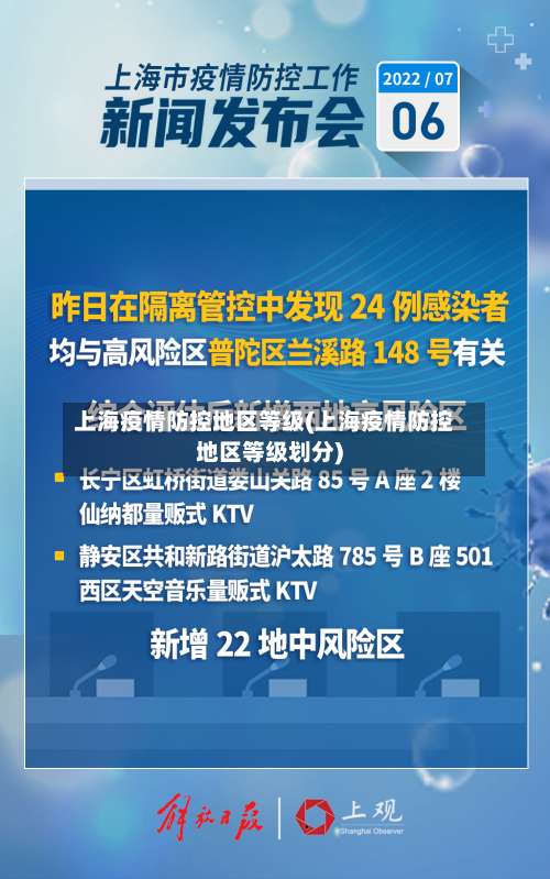 上海疫情防控地区等级(上海疫情防控地区等级划分)-第1张图片