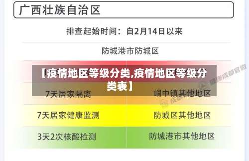 【疫情地区等级分类,疫情地区等级分类表】-第2张图片