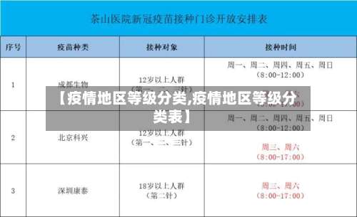 【疫情地区等级分类,疫情地区等级分类表】-第1张图片