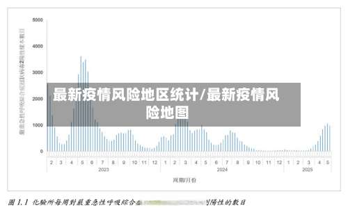最新疫情风险地区统计/最新疫情风险地图-第3张图片