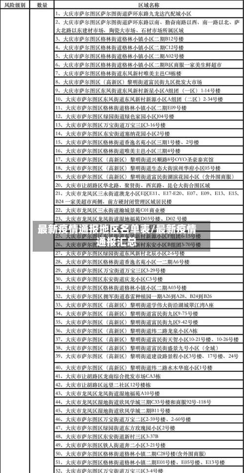 最新疫情通报地区名单表/最新疫情通报汇总-第1张图片