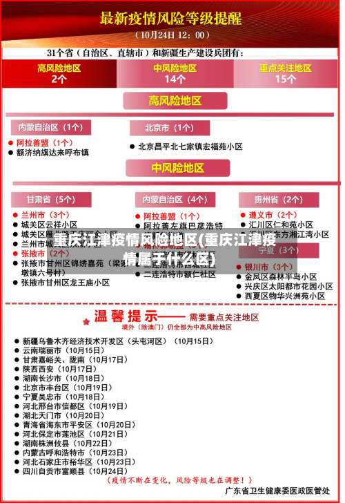 重庆江津疫情风险地区(重庆江津疫情属于什么区)-第1张图片