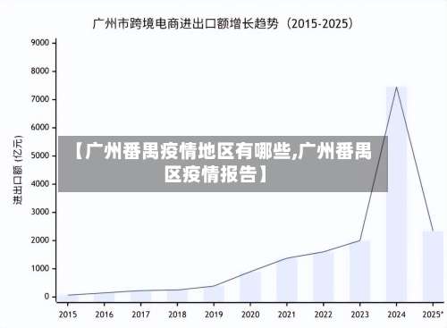 【广州番禺疫情地区有哪些,广州番禺区疫情报告】-第2张图片