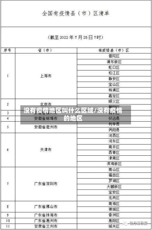 没有疫情地区叫什么区域/没有疫情的地区-第1张图片