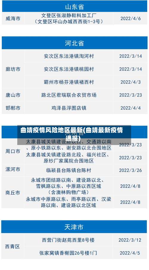 曲靖疫情风险地区最新(曲靖最新疫情通报)-第3张图片