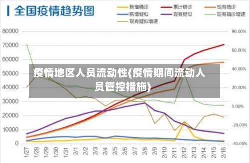 疫情地区人员流动性(疫情期间流动人员管控措施)-第1张图片